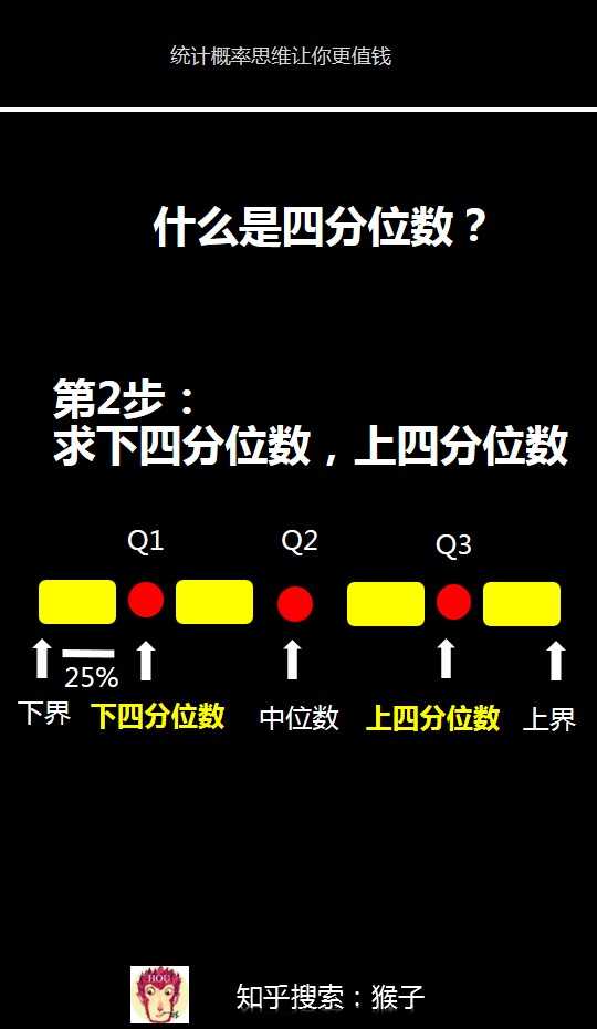 下四分位数和上四分位数分别是什么?能举个栗子吗?主要想了解python的quantile函数具体含义? - 知乎
