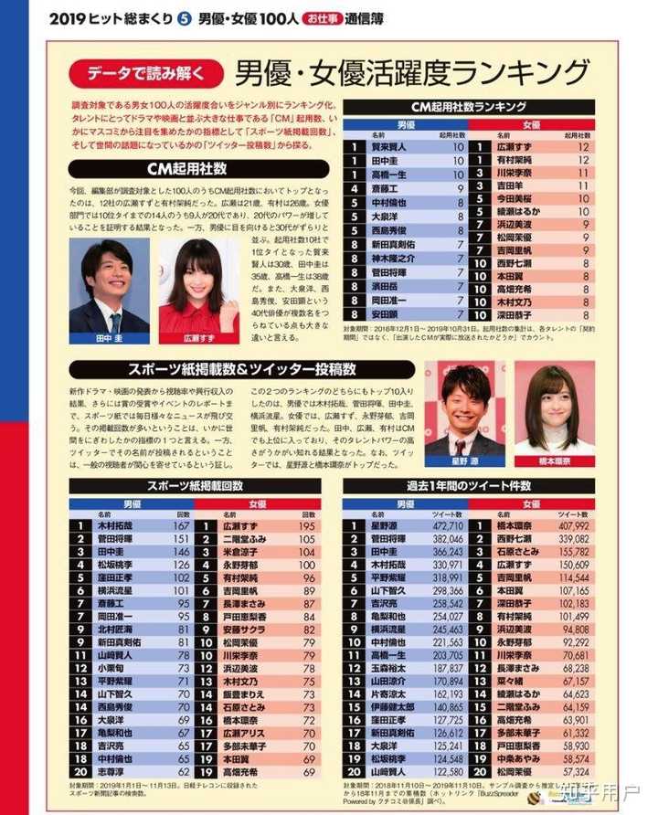 为什么木村拓哉让女儿木村光希进入娱乐圈 知乎 为什么木村拓哉让女儿木村光希进入娱乐圈 知乎