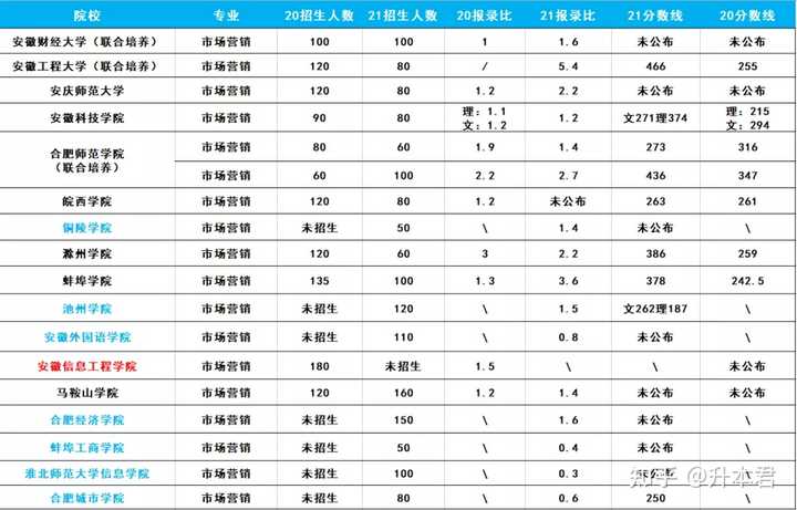 安徽城市管理职业学院分数线_安徽城市管理学院专业分类_安徽城市职业管理学院专业