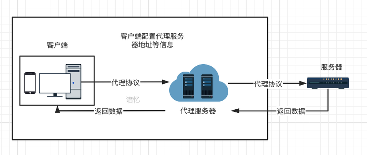 客户端服务器架构，如何理解其工作原理与应用？