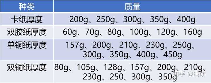 彩色不干胶印刷颜色怎么调_印刷彩色胶调颜色干净吗_彩色胶印是什么