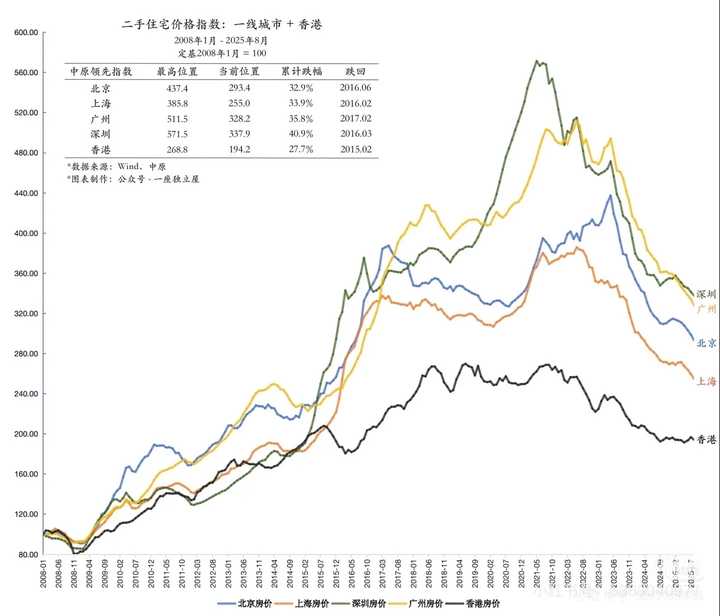 北京房价降到多少你比较满意? - 知乎