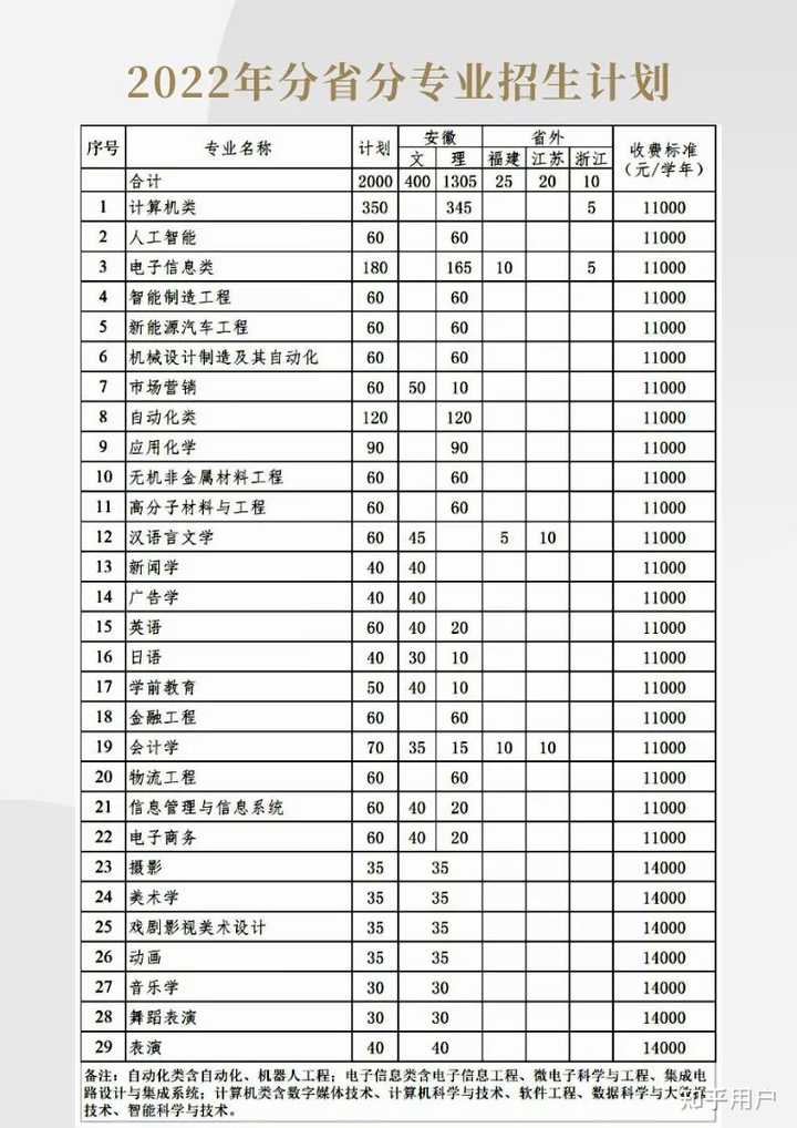 池州学院地址_池州学院地点_池州学院校园地图