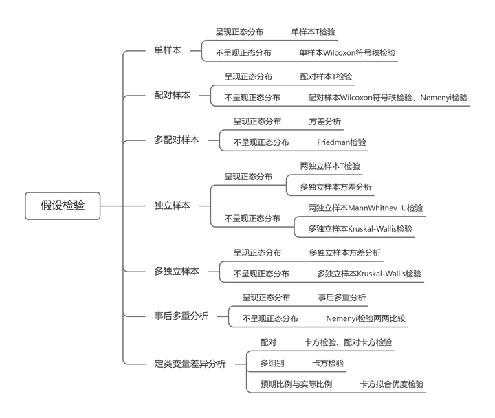 两样本t检验适用于什么条件？ - 知乎