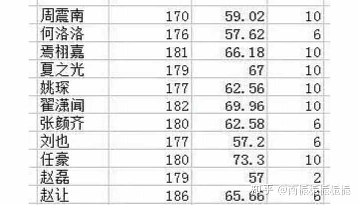 万鹏演员身高体重 万鹏身高有172cm吗 万鹏真实身高