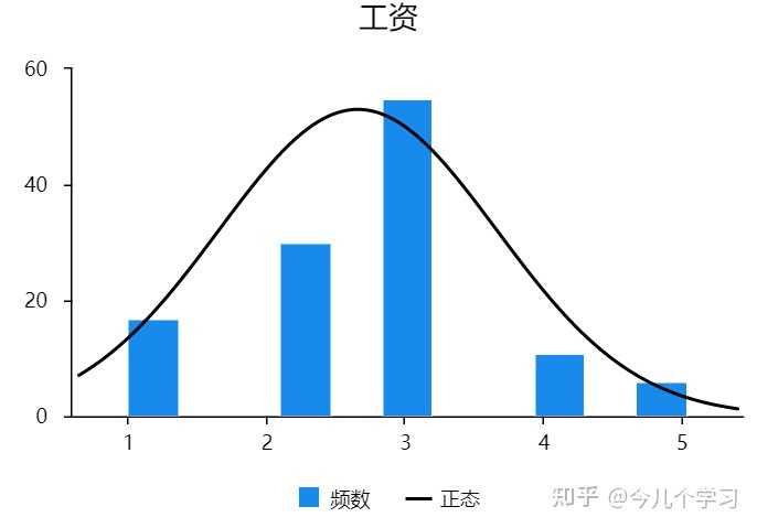t检验结果如何解读？ - 知乎