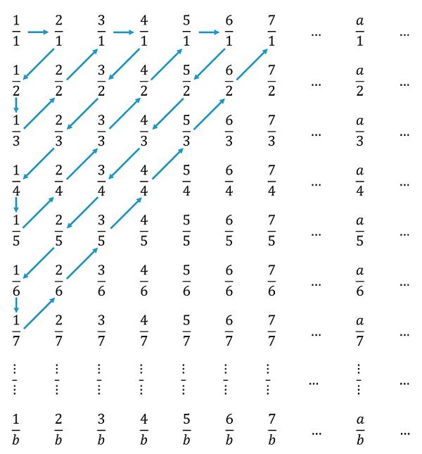 为什么实数是完备的？