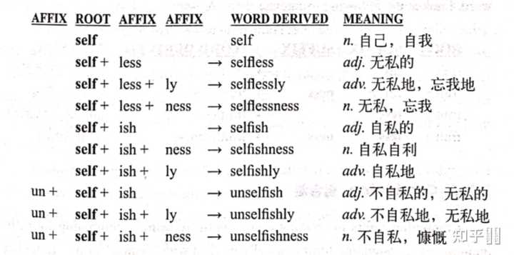 英语中 复合名词与合成名词的区别? - 知乎