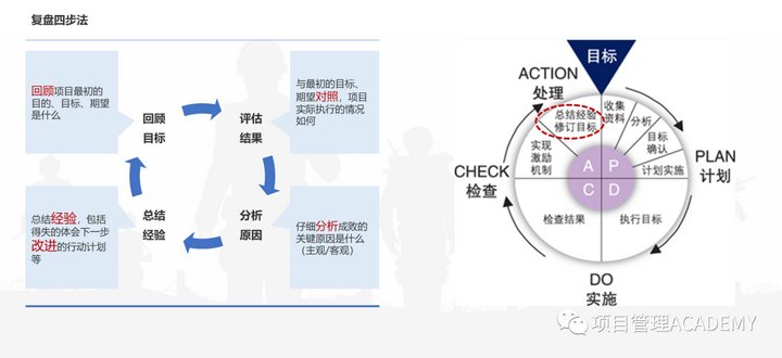 作为项目经理,如何做好项目复盘? - 知乎