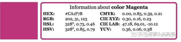 有哪些比较高大上的描述颜色的英语单词 知乎