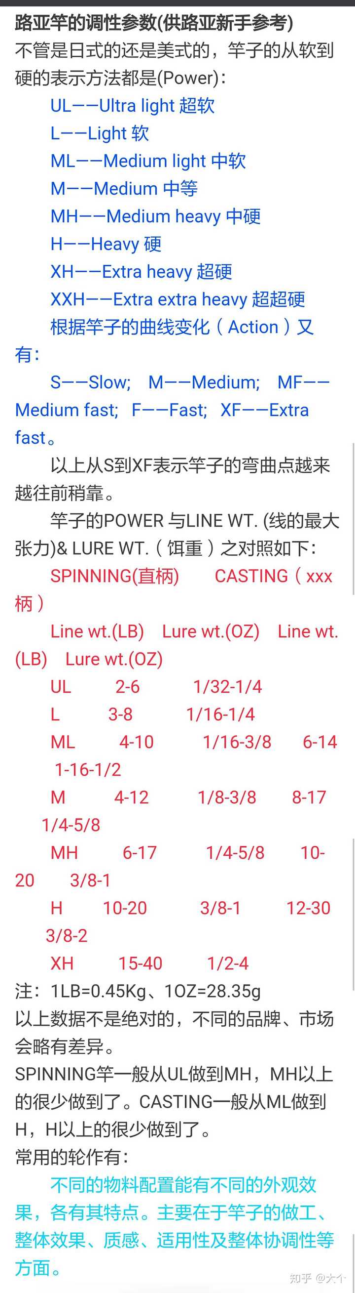 路亚水滴轮用几号pe线比较好 知乎 路亚水滴轮用几号pe线比较好 知乎