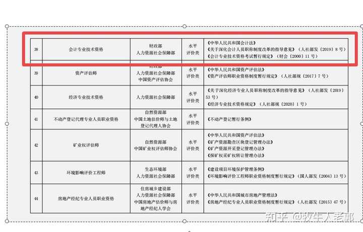 银行从业资格中级考试题型_中级物流师从业资格证_银行从业资格中级科目