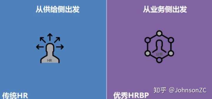 请问hrbp和传统hr有什么区别 Hrbp在做什么样的工作 知乎