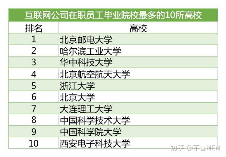 上海计算机学校有哪些_上海计算机学校排名_上海计算机学校