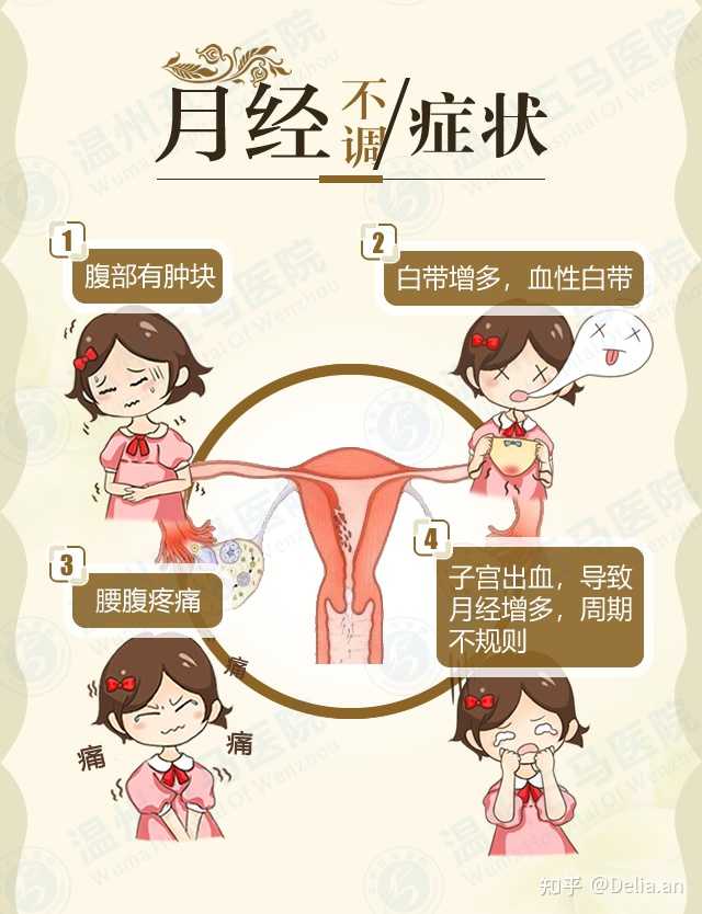 月经不调怎么办?如何让它变得“调”呢? - 知乎