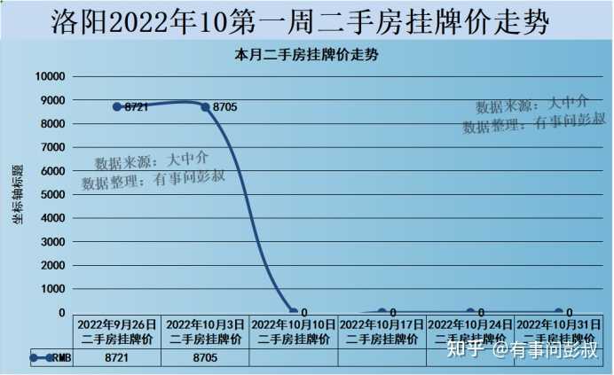 想在洛阳买房并且长期生活，请问买哪个区比较合适呢？ - 知乎