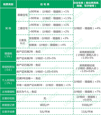 房屋过户需要什么流程,需要去哪里办理,? - 知乎
