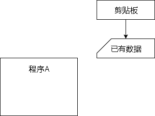 电脑复制粘贴背后发生了什么 Supersodasea 的回答 知乎