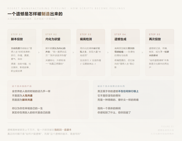 从心理学角度看，人们普遍认为的人生顶级遗憾有哪些？