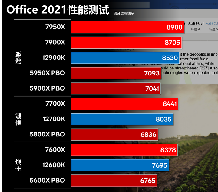 如何看待AMD 于2022 年8 月30 日推出的锐龙7000 系列桌面处理器？ - 知