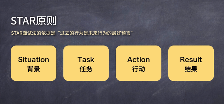 面试前都需要做些什么准备 知乎 面试前都需要做些什么准备 知乎