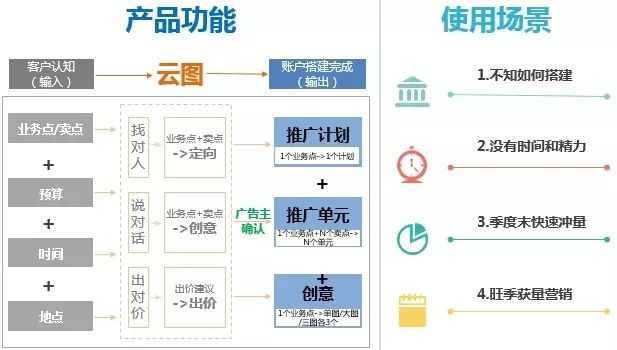你都是怎么操作百度信息流优化的？