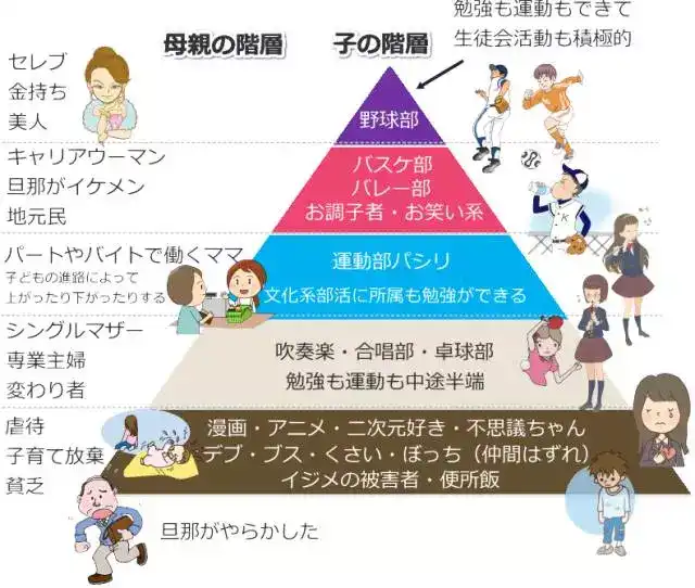 现实中的日本校园欺凌 暴力情况是怎样的 知乎 现实中的日本校园欺凌 暴力情况是怎样的 知乎