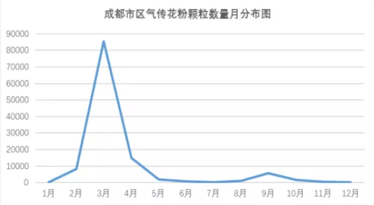 为什么有些人会花粉过敏 知乎