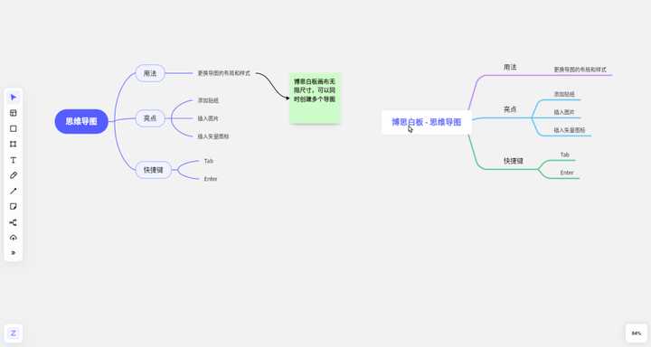 什麼是思維導圖怎麼畫