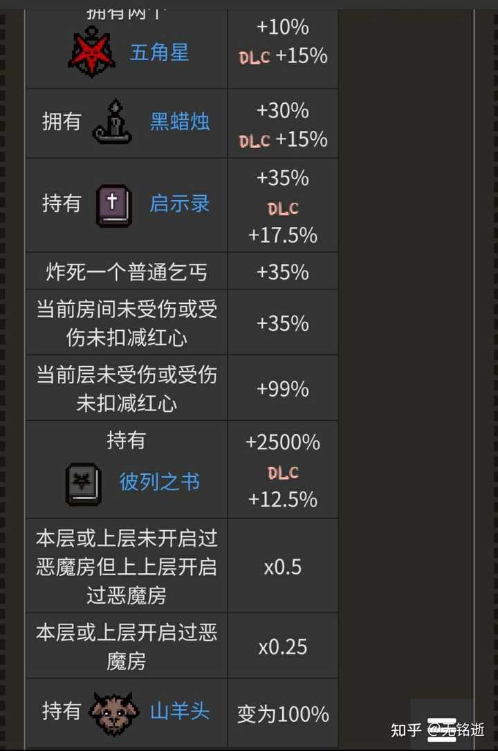 以撒的结合 羔羊恶魔房天使房怎么去? - 知乎