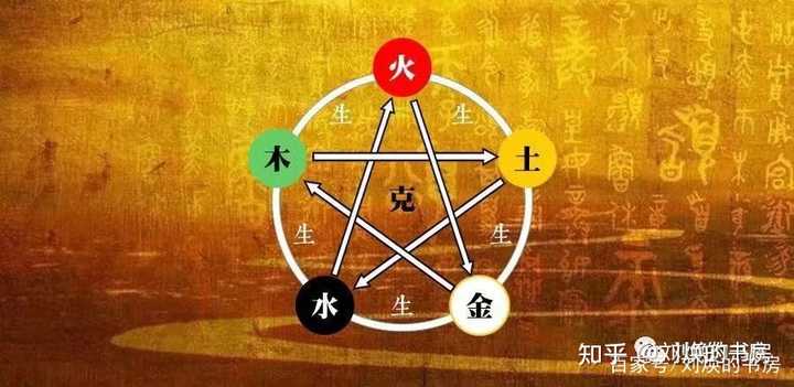 中国王朝的五行是如何划分的? - 知乎