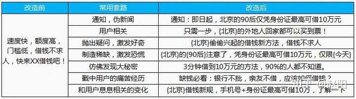 跪求信息流优化干货啊？