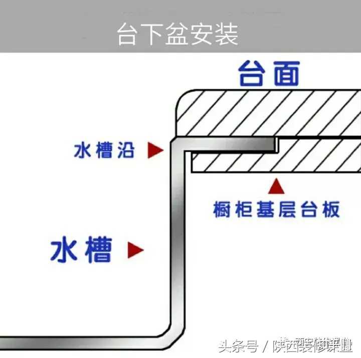 厨房水槽选用台下盆还是台中盆? - 知乎