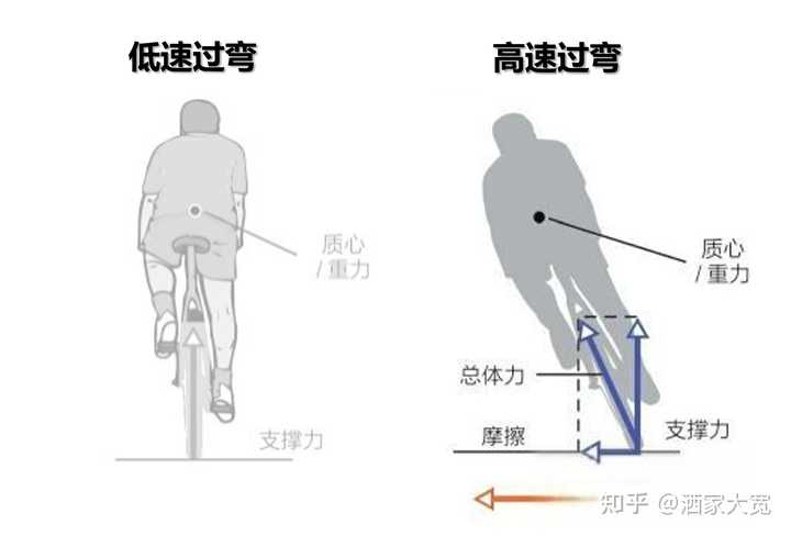 第一次自行车骑行 100 公里需要做哪些准备? - 知乎