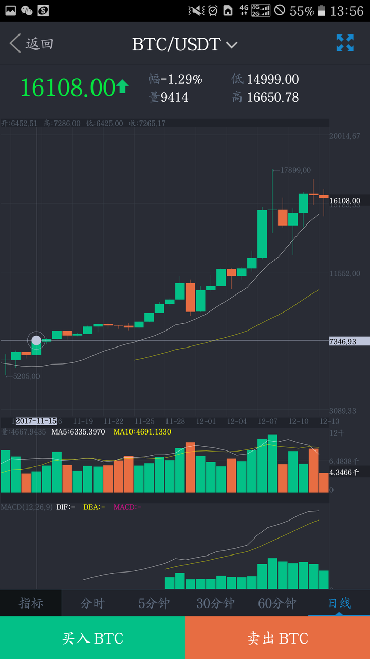 大三的学生，手头有6000元的钱，想要做些小投资赚点儿钱，有什么好建议么？ - 浮谷的回答- 知乎
