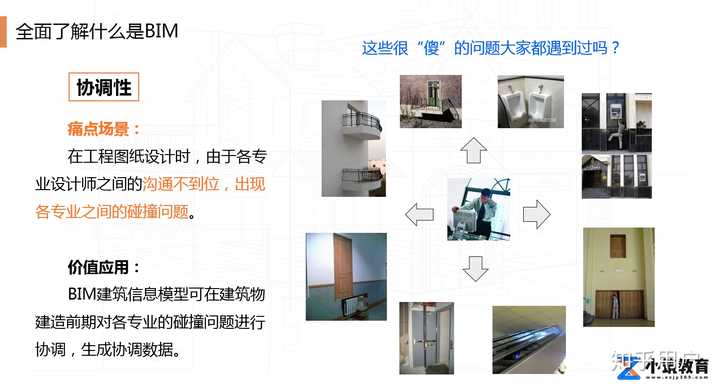 什么是 BIM,它的具体作用是什么? - 知乎