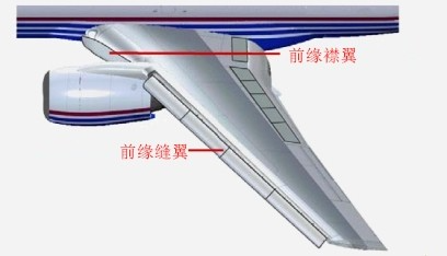 飞机的襟翼、副翼、襟副翼都是什么东西?有什么区别? - 知乎