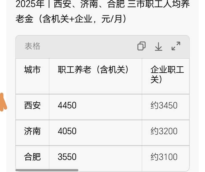 安徽人，去合肥还是南京发展？ - 知乎