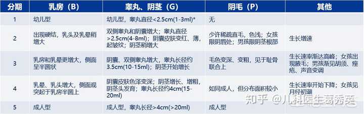 12岁身高175 12岁175厘米以后会有多高 12岁男孩175cm