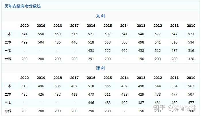 安徽高考录取结果公布时间_安徽高考录取查询具体时间_安徽高考录取结果公布时间几点