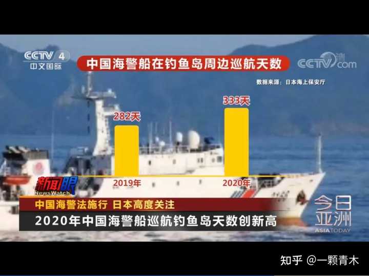 现在钓鱼岛的实际控制权在谁的手里 知乎