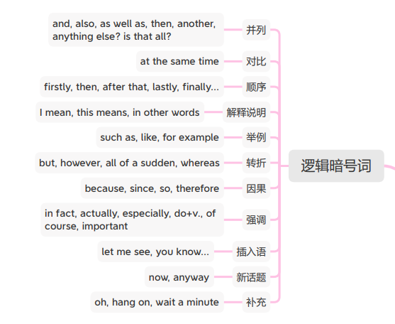 英语听力听不懂,但是看得懂,怎么办? - 知乎