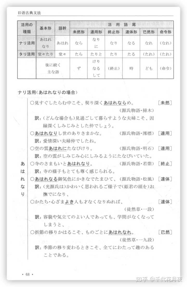 如何自学日语古典文法 知乎 如何自学日语古典文法 知乎