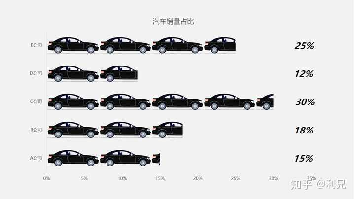 ppt表格怎么增加一行