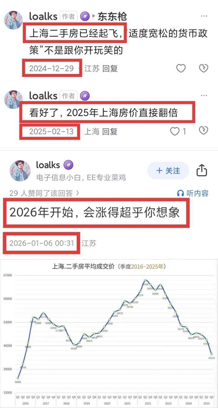 你如何看待2026年以后的房价趋势？ - 知乎
