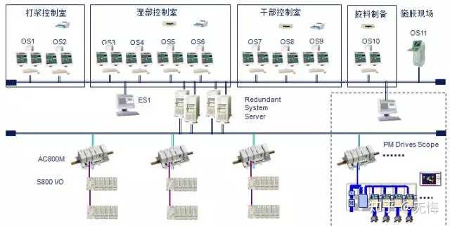 新手学习plc有什么学习路线吗 知乎