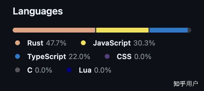 TypeScript 真的比 JavaScript 更好吗? - 知乎
