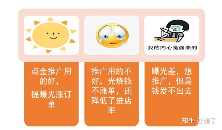 我是美团商家的甜品店商家，点金推广最好在哪几个时间点开，什么时候关？