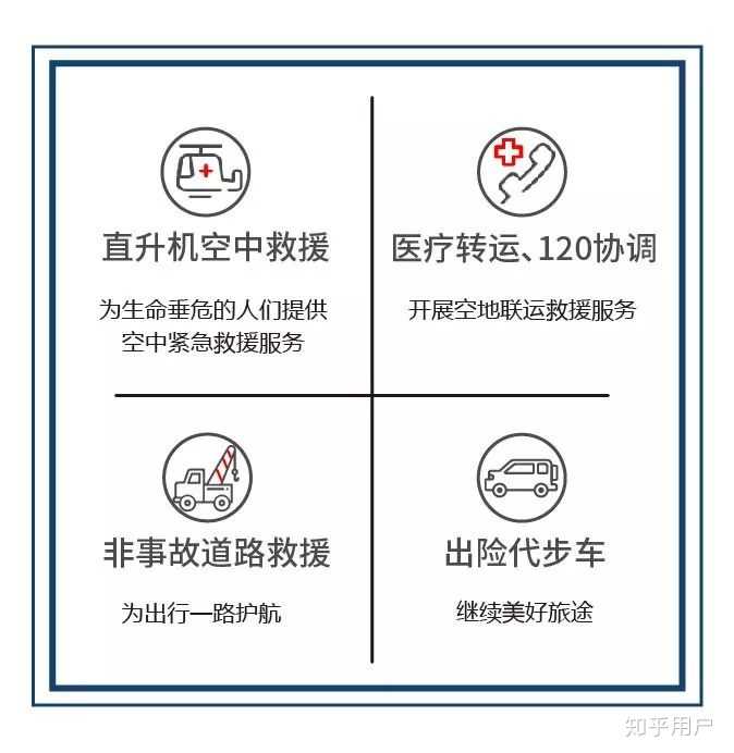 除了110、119、120以外，还有别的救援电话☎️吗？ - 知乎