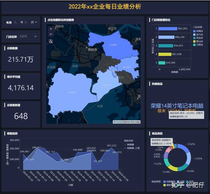 财务数据分析师需要注意哪些问题，新手小白看过来！——九数云BI插图5